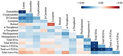 Carotenoid-Rich Brain Nutrient Pattern Is Positively Correlated With Higher Cognition and Lower Depression in the Oldest Old With No Dementia